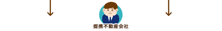 提携不動産